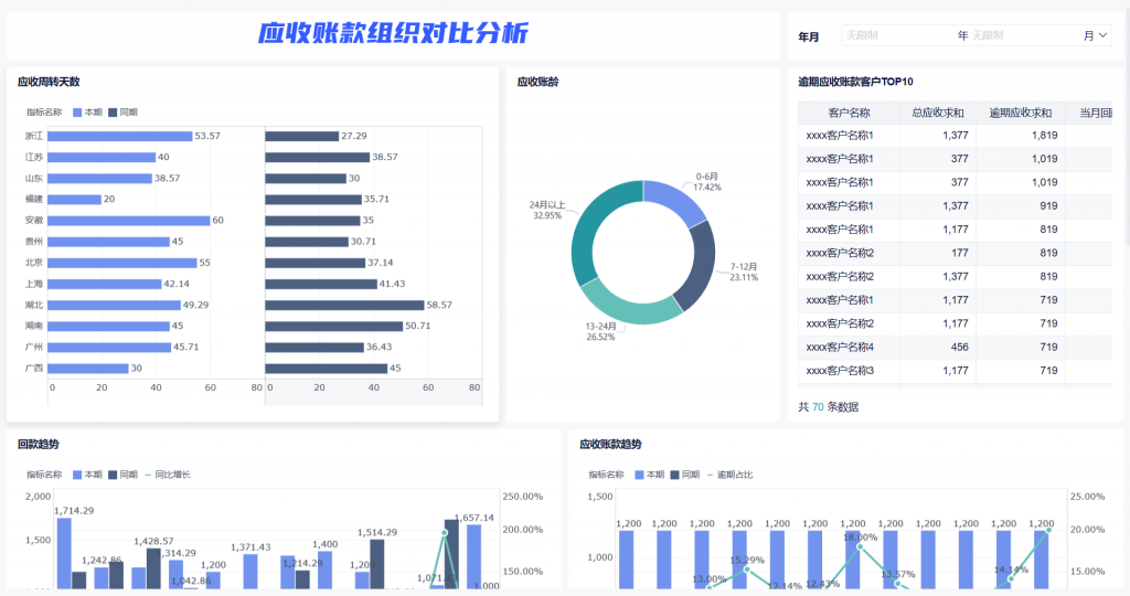 药店数据分析与精细化管理：提升服务品质的关键——九数云BI插图