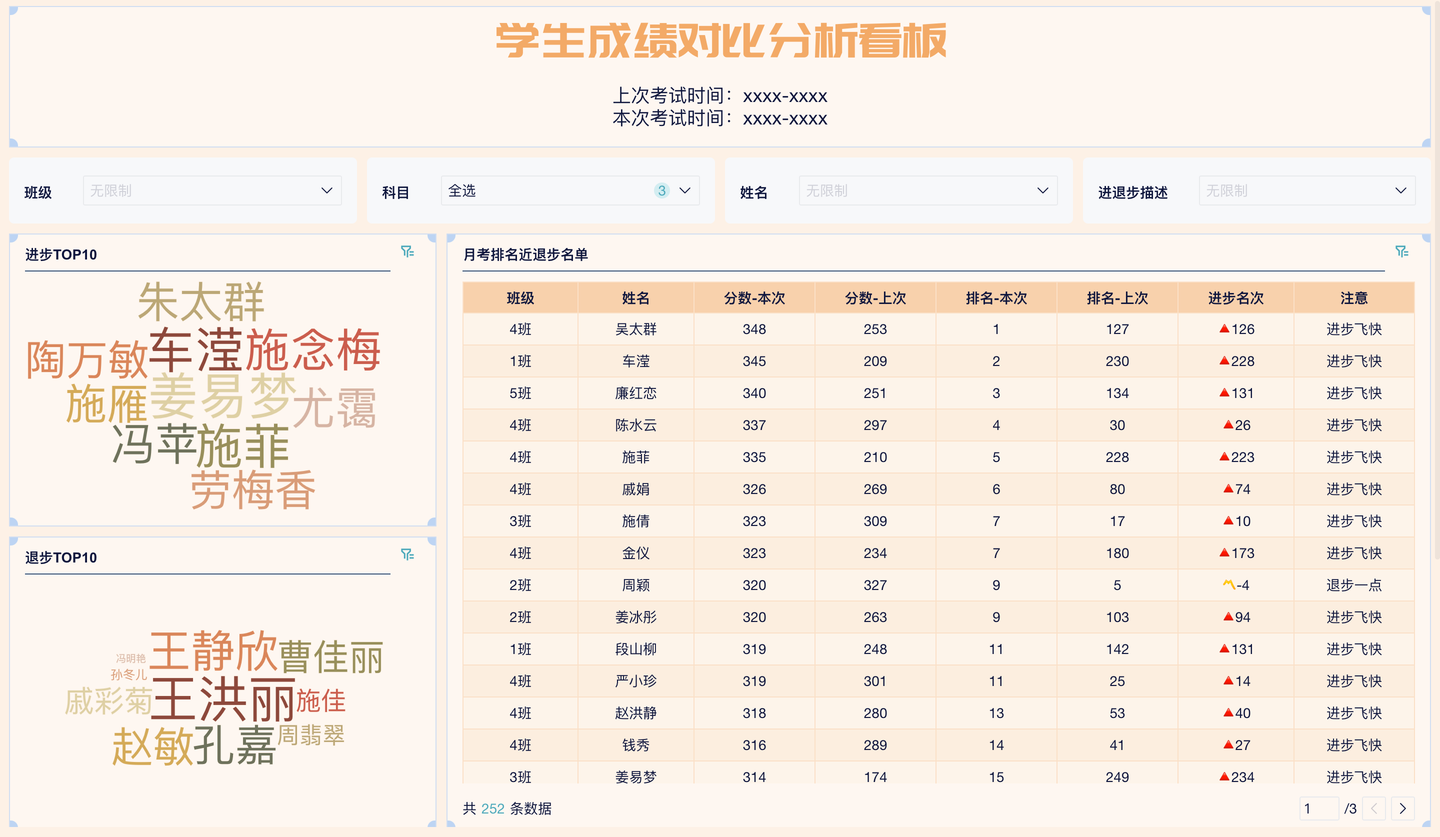 成绩分析数据可视化：一文掌握方法、工具与实践缩略图