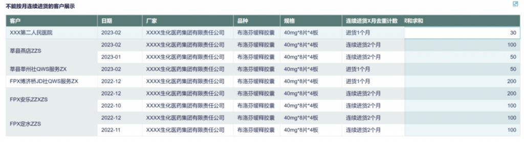 那些你不知道的药品销售的作用——九数云插图