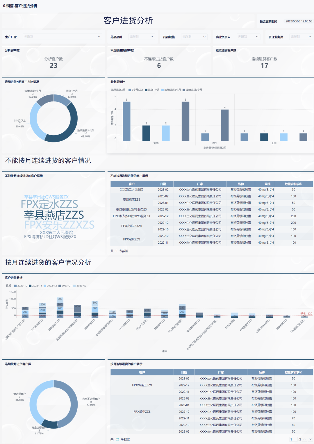 Excel数据图：数据可视化的利器——九数云BI缩略图