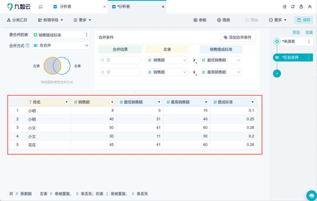 销售数据如何分析，2个维度让你轻松学会！——九数云插图10