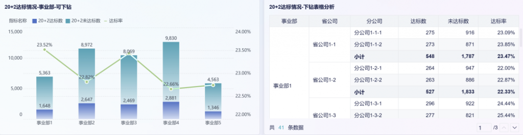 销售分析思路是什么？详细步骤包教包会！——九数云BI插图2