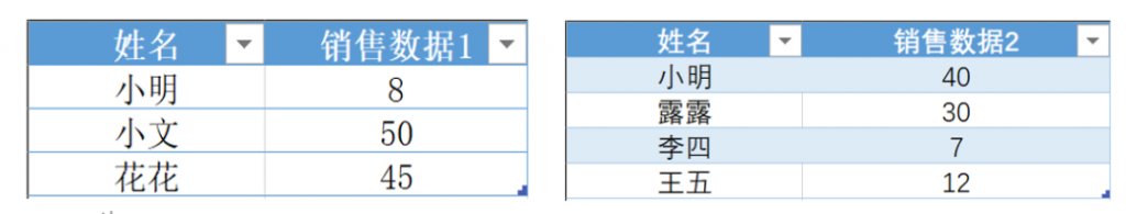 销售数据如何分析，2个维度让你轻松学会！——九数云插图