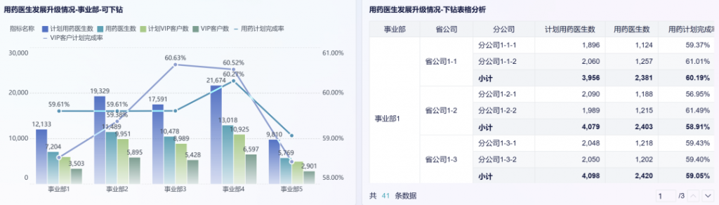 医药分析，让健康更安心！——九数云插图