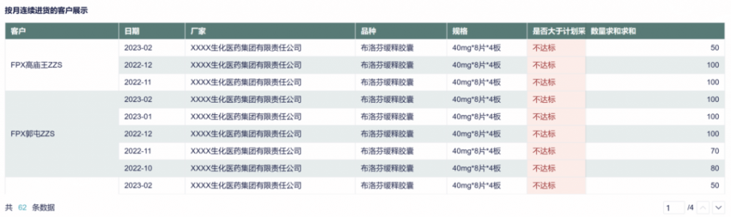 如何制作数据表格？常用方法和技巧给你整理好啦！——九数云BI插图