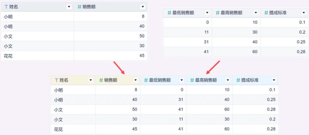 你不知道的企业营销数据分析作用？这篇文章告诉你！——九数云BI插图