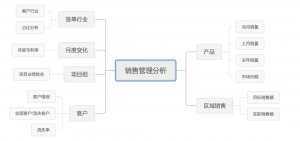 销售管理分析怎么做？——九数云BI插图1