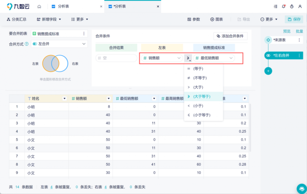 销售数据如何分析，2个维度让你轻松学会！——九数云插图8