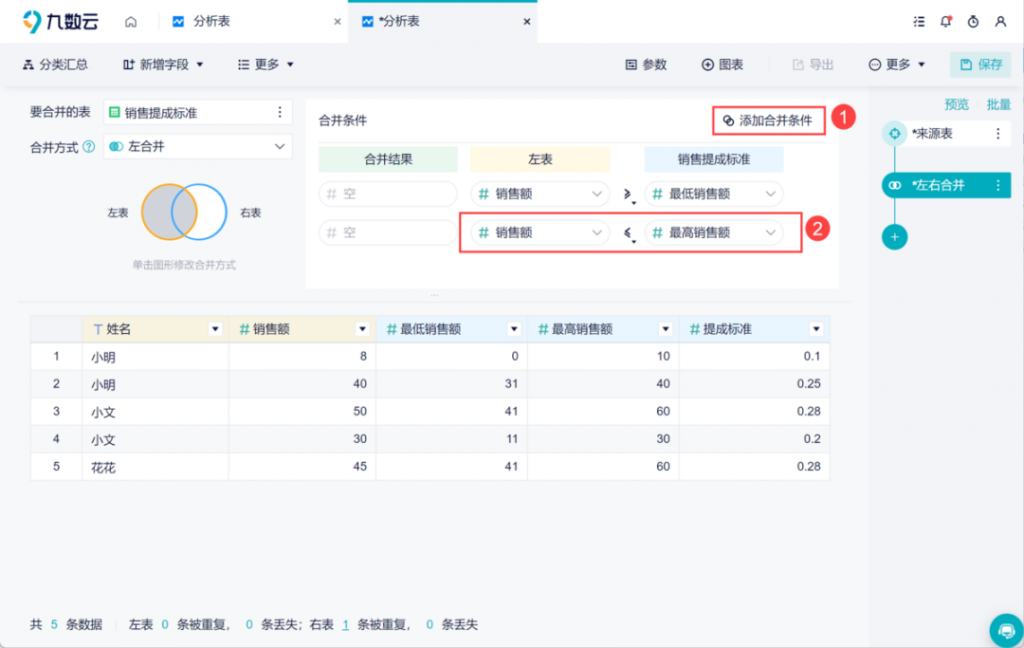 销售数据如何分析，2个维度让你轻松学会！——九数云插图9