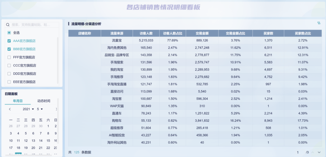 企业经营状况评估、分析与提升策略