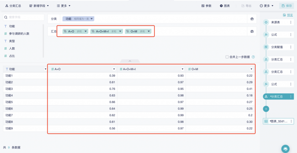 数据分析模型有哪些：分析KANO模型！——九数云BI插图9