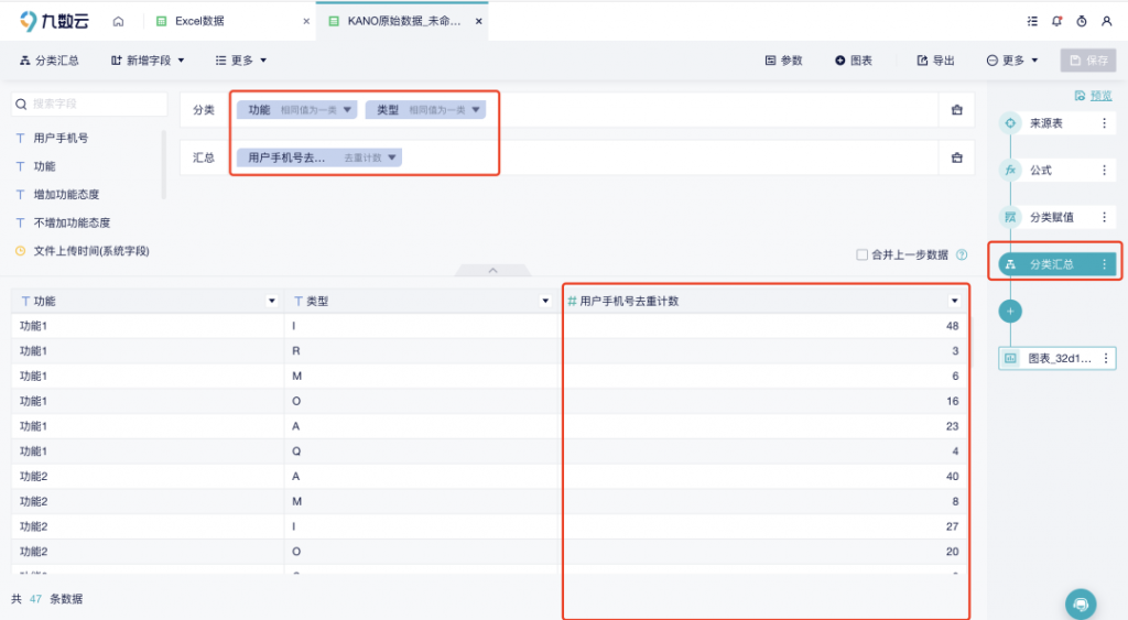 数据分析模型有哪些：分析KANO模型！——九数云BI插图6