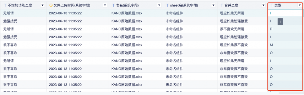 数据分析模型有哪些：分析KANO模型！——九数云BI插图5