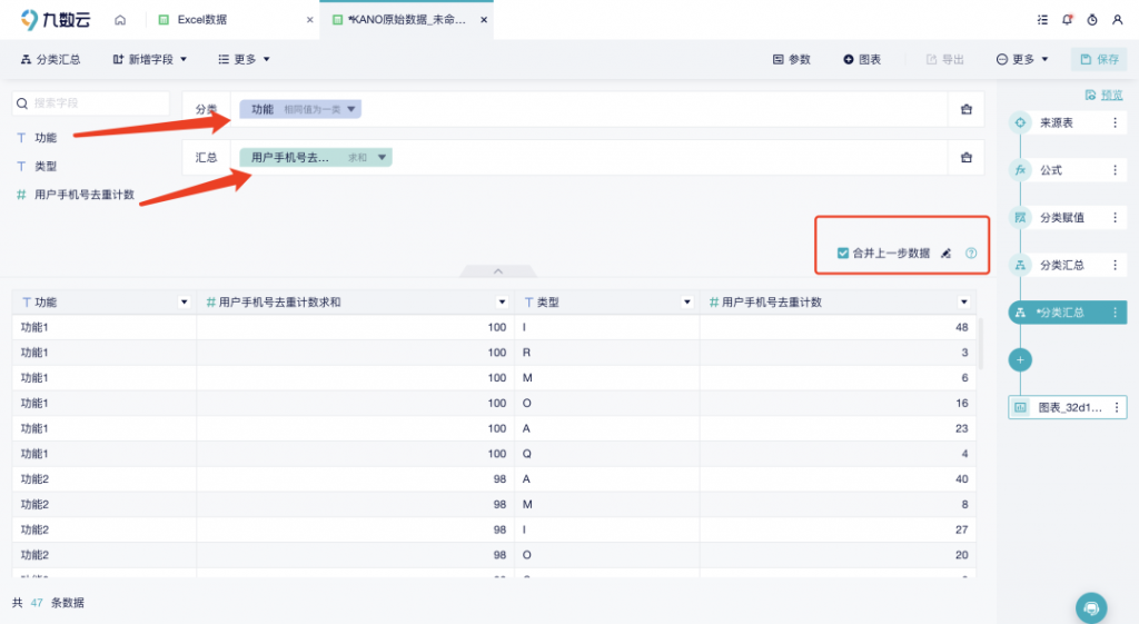 数据分析模型有哪些：分析KANO模型！——九数云BI插图7