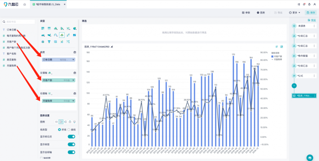 在线折线图怎么做？新手小白看这篇就够了！——九数云BI插图