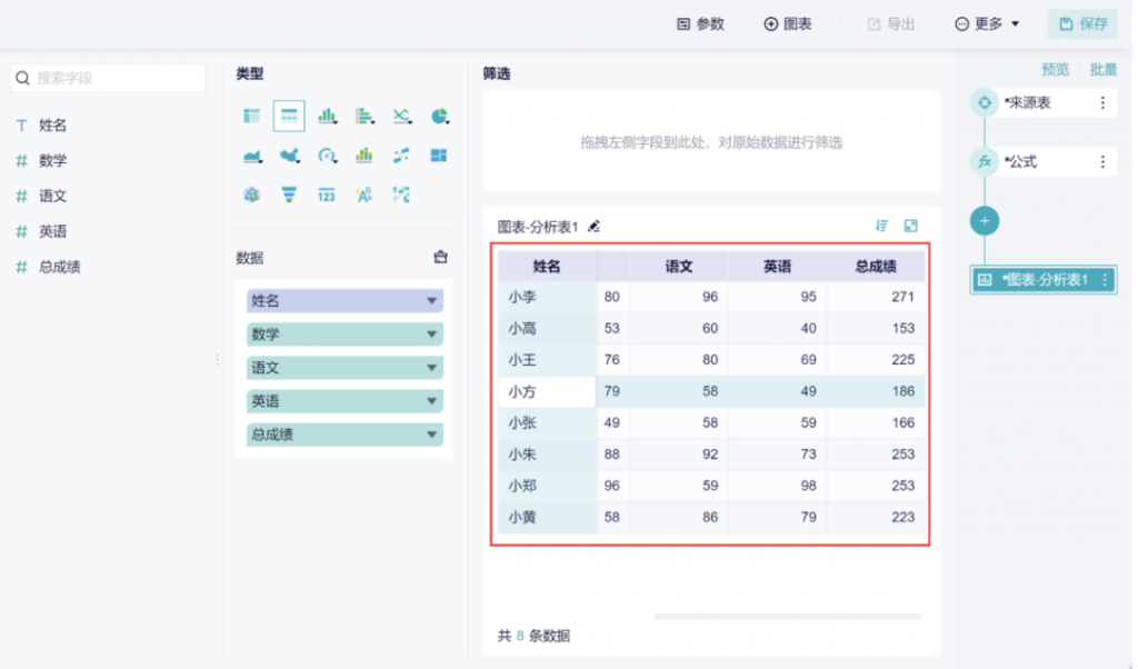 8月更新｜设置仪表板分享权限，数据差异一键对比！插图4