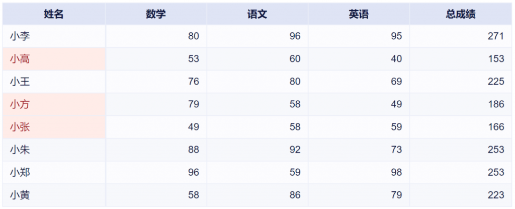 8月更新｜设置仪表板分享权限，数据差异一键对比！插图7