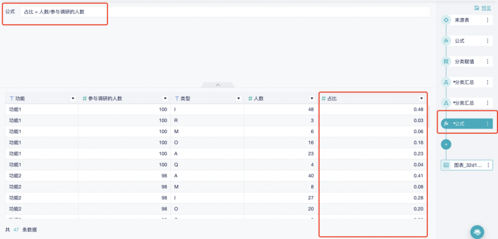 数据分析模型有哪些：分析KANO模型！——九数云BI插图8