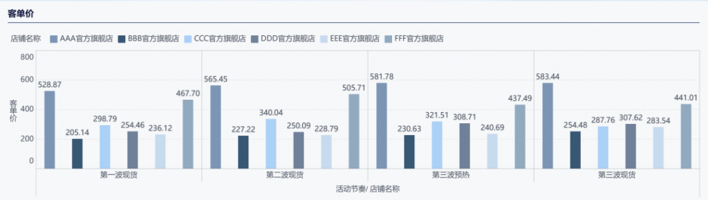 电商数据活动复盘分析，从这六个角度出发准没错！——九数云BI插图2