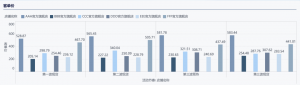 四大销售数据分析维度，助力优化销售策略——九数云BI插图