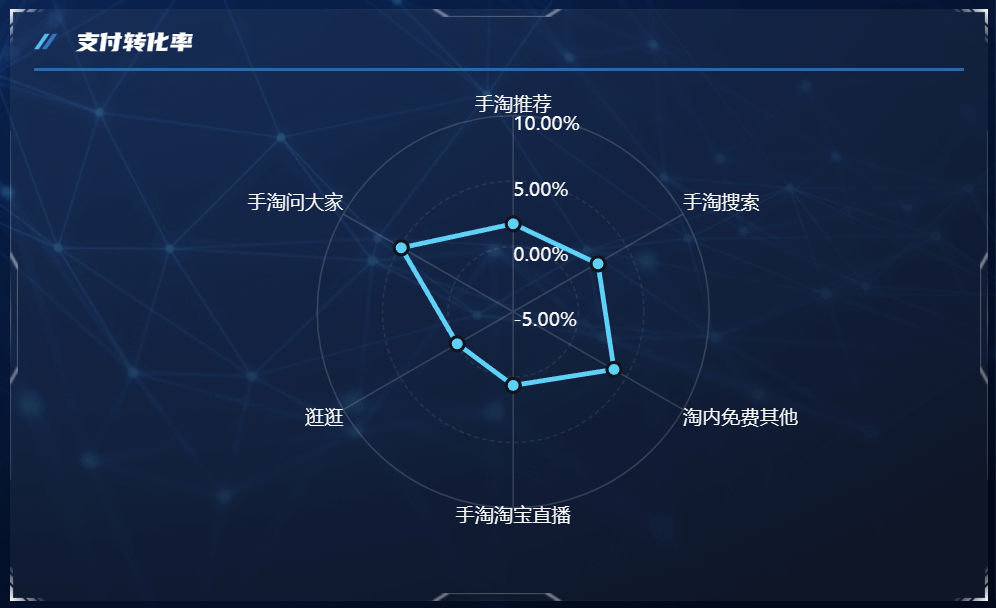 数据电商数据分析怎么做才能直观又快速？手把手教程在这里——九数云BI插图5