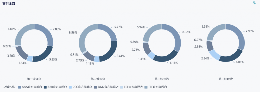 怎么制作统计图？按照这5步就够啦！——九数云BI插图