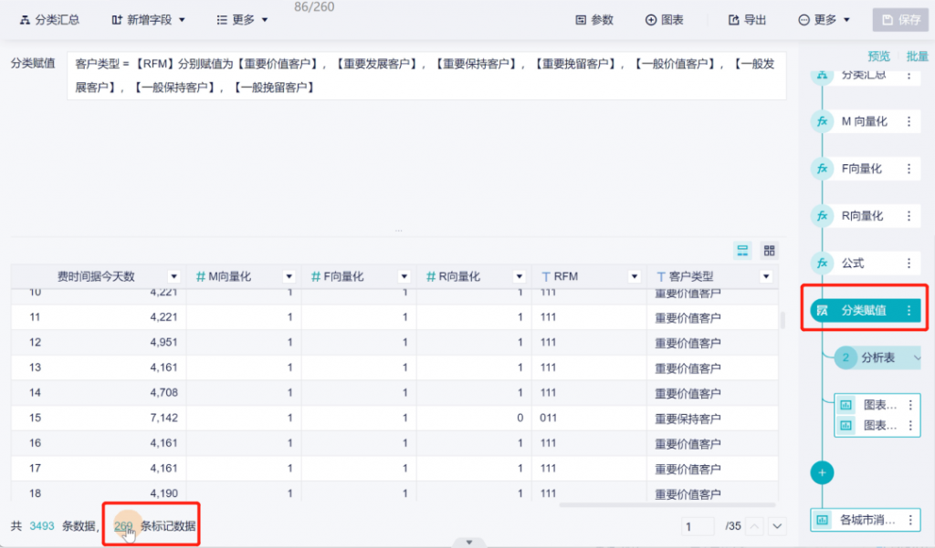 数据分析师是干嘛的？看这篇就好了——九数云BI插图