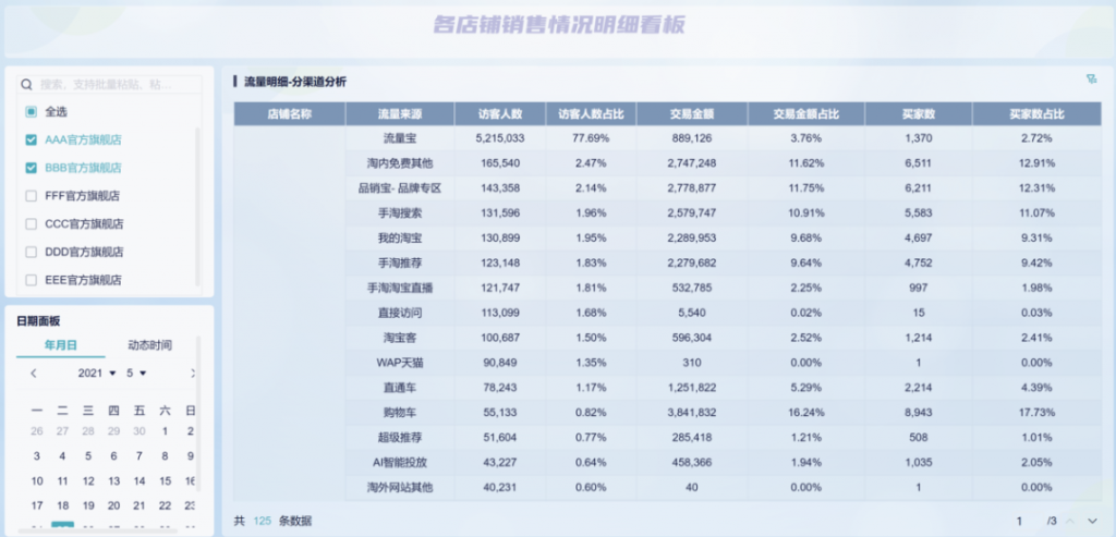 电商数据活动复盘分析，从这六个角度出发准没错！——九数云BI插图12