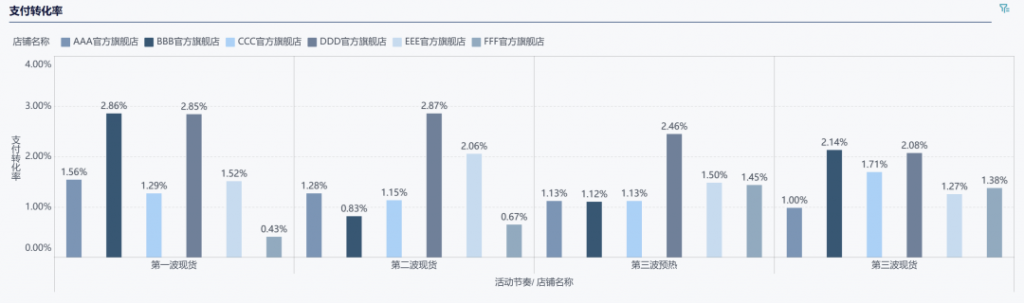 电商数据活动复盘分析，从这六个角度出发准没错！——九数云BI插图6