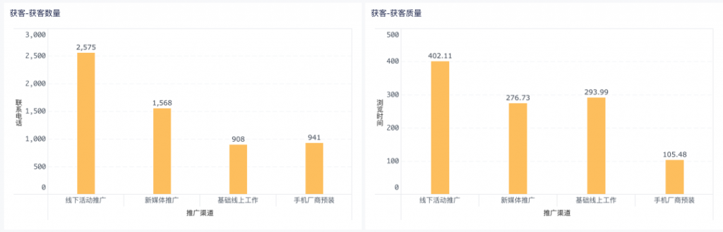 用户画像模型用什么方法？——九数云BI插图3