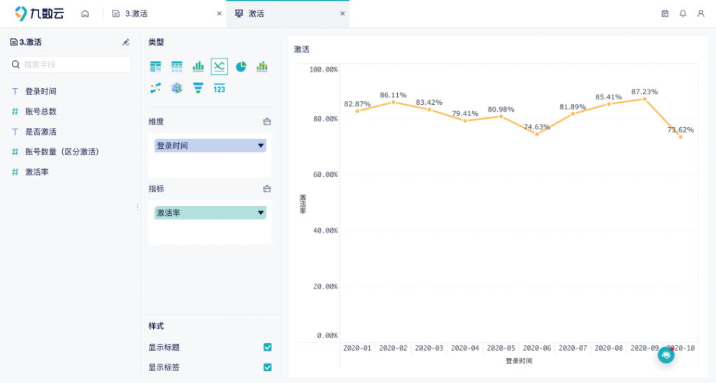 用户画像模型用什么方法？——九数云BI插图7