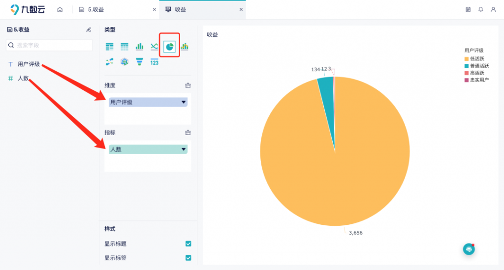 用户画像模型用什么方法？——九数云BI插图10