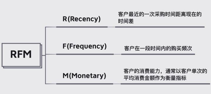 客户分析表该怎么做？一篇文章告诉你——九数云BI插图1