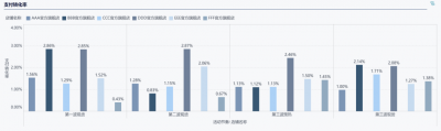 直播间数据分析要怎么做？一篇文章教会你！——九数云BI缩略图