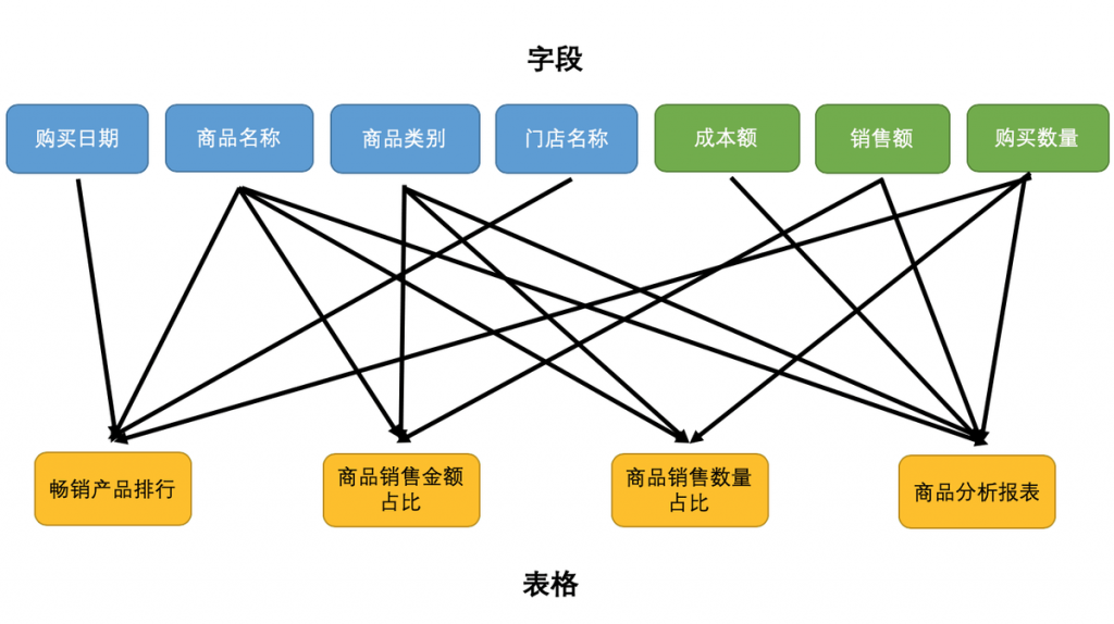 销售报表模板：提升数据分析的魅力——九数云BI插图2