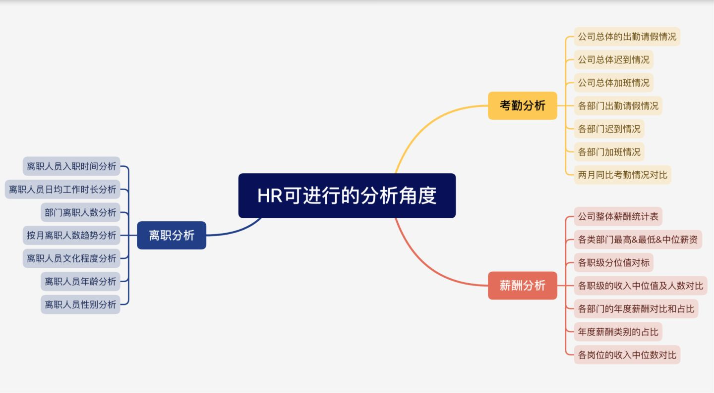 人力数据分析怎么做？不知道的快看过来!——九数云BI缩略图