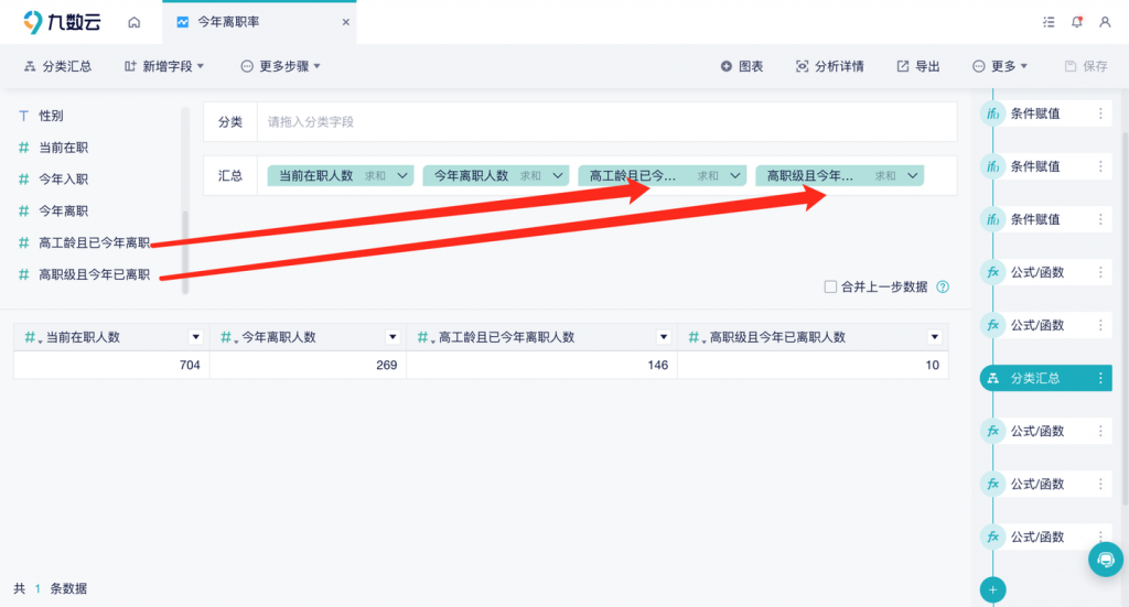 离职数据分析怎么做?——九数云BI插图5