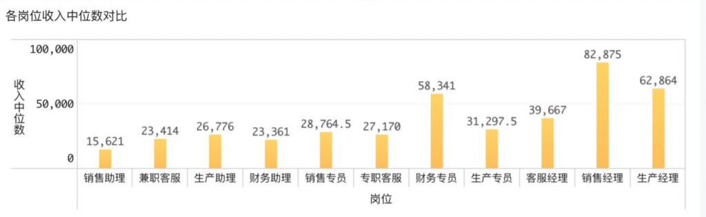 薪酬分析需要哪些率？最全指南强势来袭！——九数云BI插图2