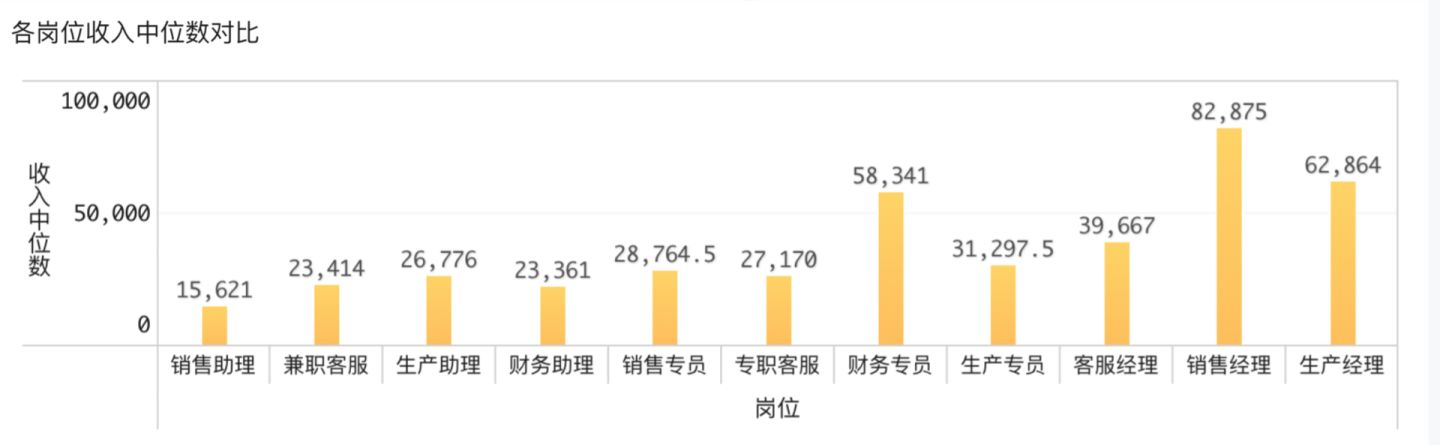 薪酬分析需要哪些率？最全指南强势来袭！——九数云BI缩略图