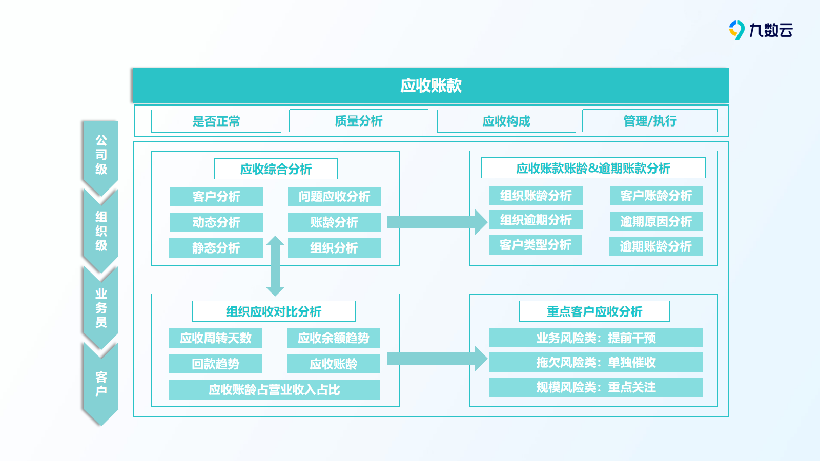 应收账款周转率分析:企业财务健康的晴雨表缩略图 应收账款周转率分析:企业财务健康的晴雨表缩略图