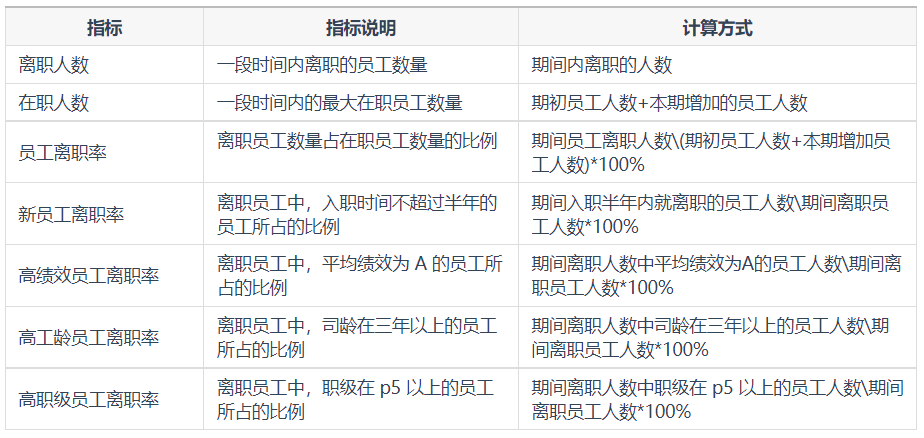 员工离职率分析：降低员工离职率的科学数据分析方法插图