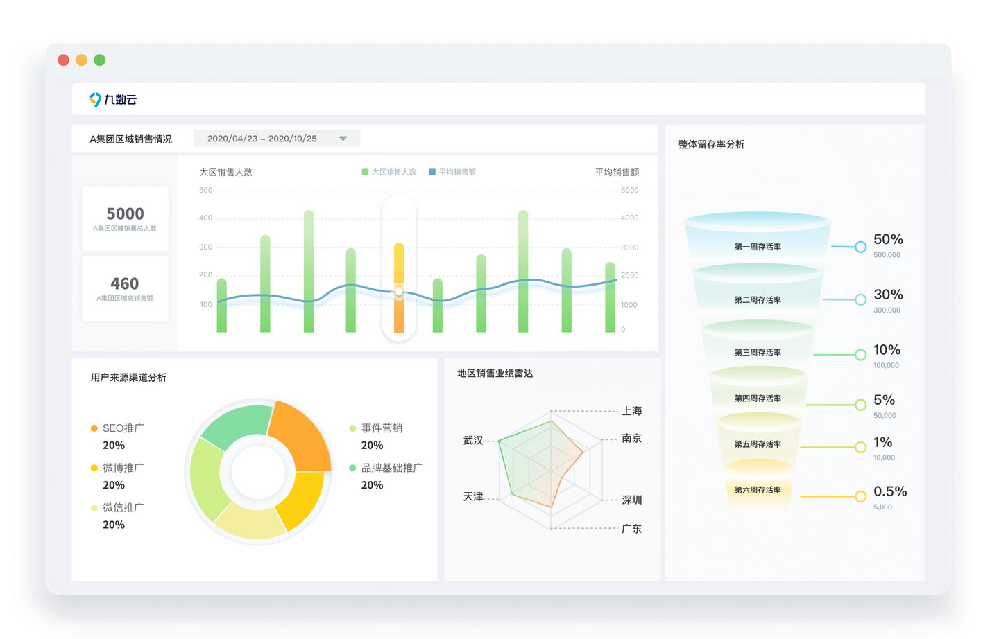 快速上手数据分析必备可视化数据分析软件推荐