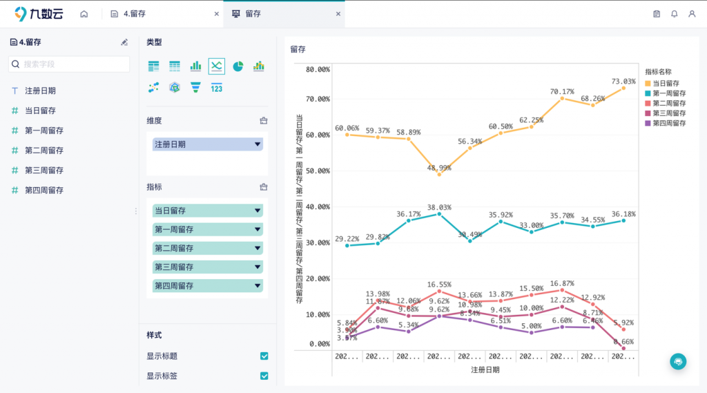 网易云音乐用户留存KPI设定案例分析