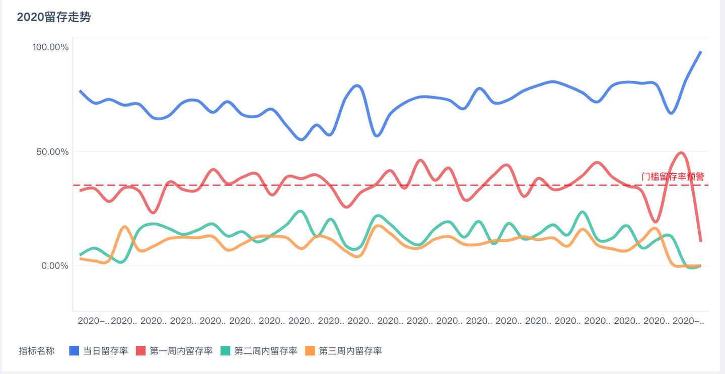 客户关系管理系统（CRM）与营销自动化提升客户留存
