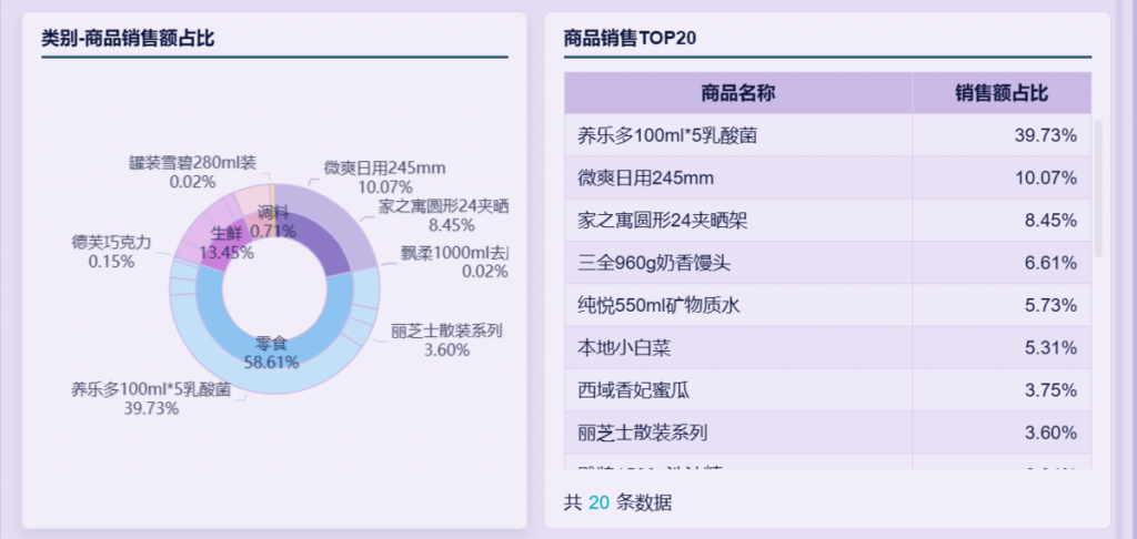 新零售的案例及分析还不快来看！——九数云BI插图