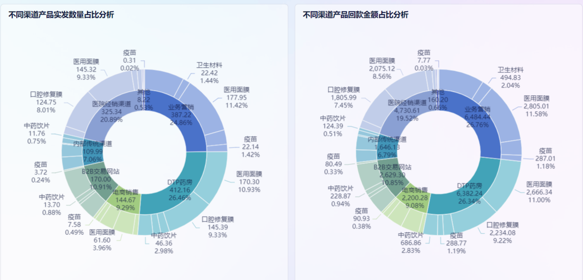 医药行业：某医疗分销商缩略图