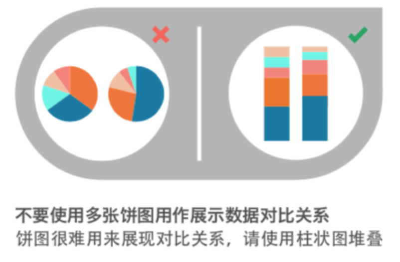 大数据分析可视化怎么做？仅需看这篇！——九数云BI插图1