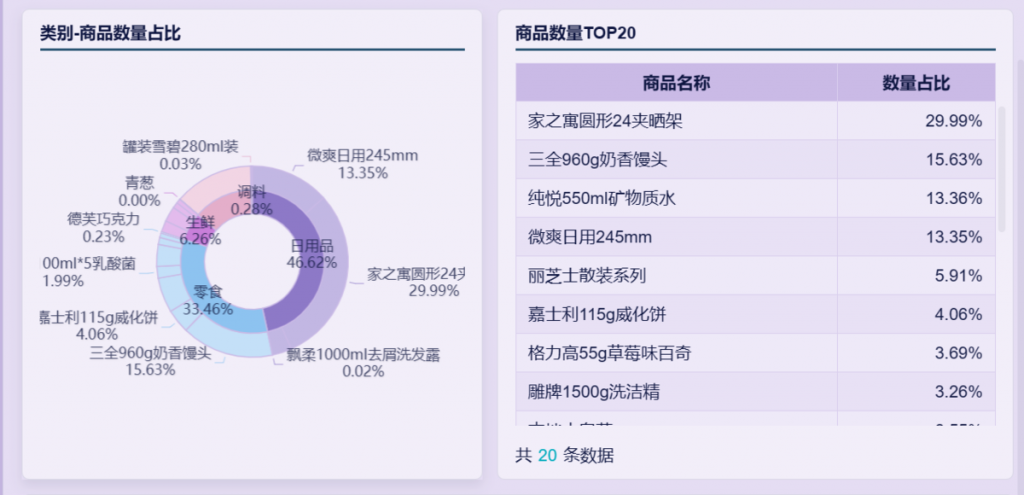 生意参谋零售电商大数据怎么做？——九数云BI插图