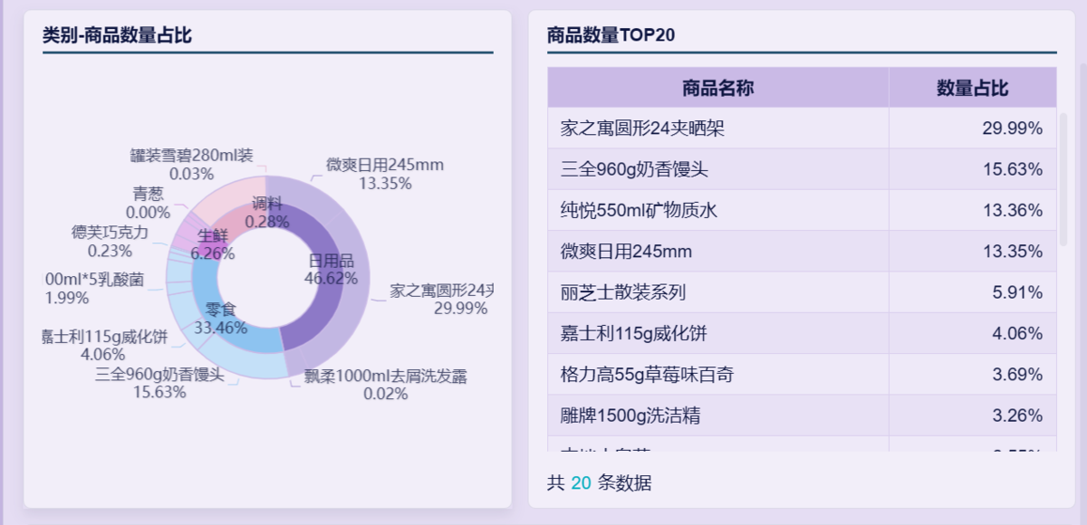 生意参谋零售电商大数据怎么做？——九数云BI缩略图