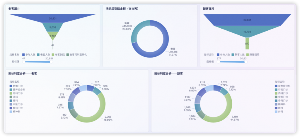 医药行业：优艾贝医院插图7